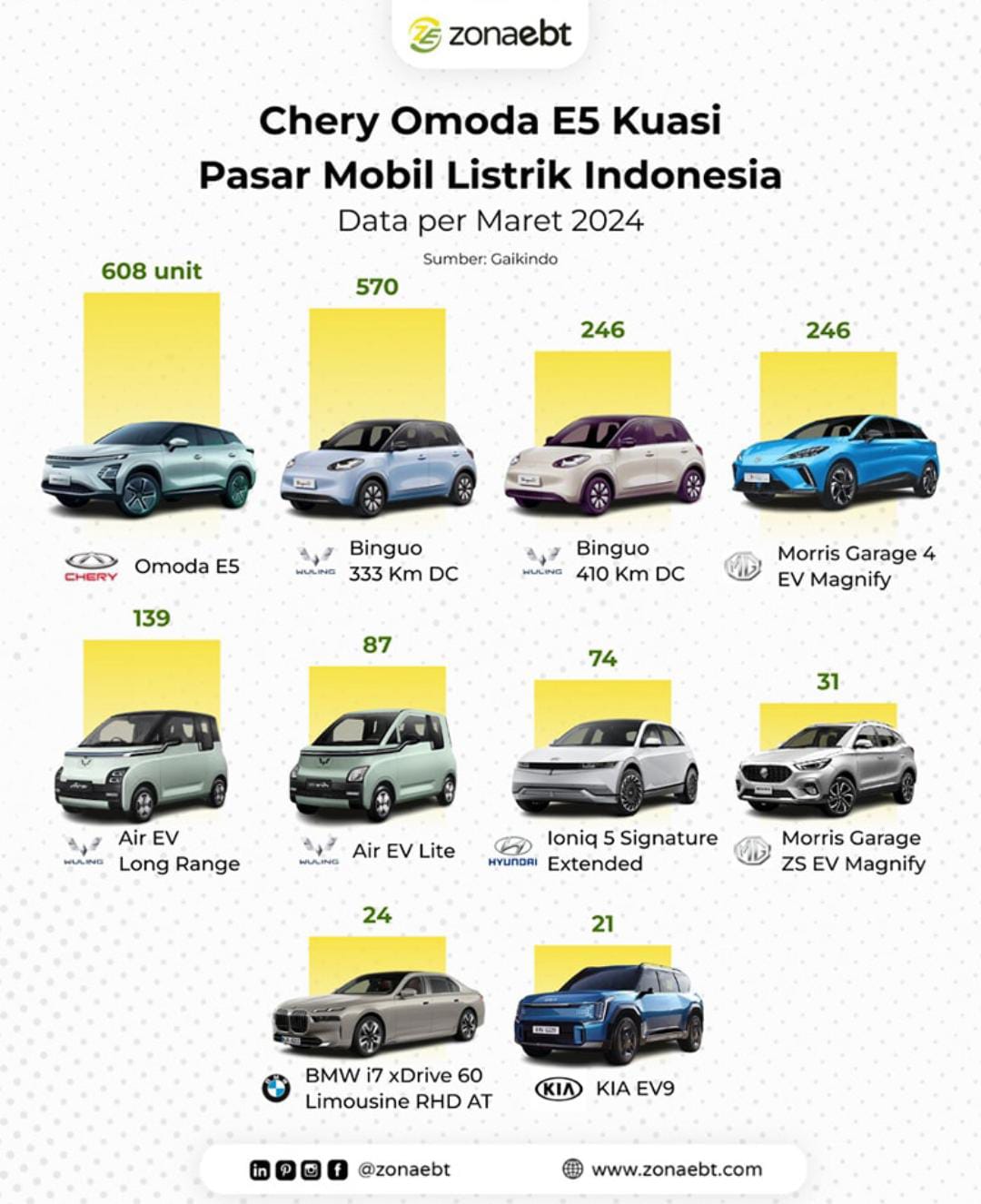 Pasar mobil listrik