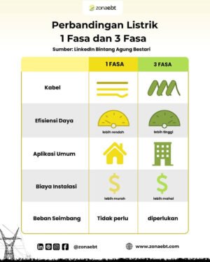 zona ebt