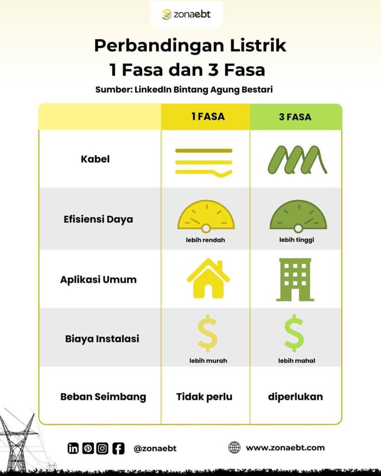 zona ebt