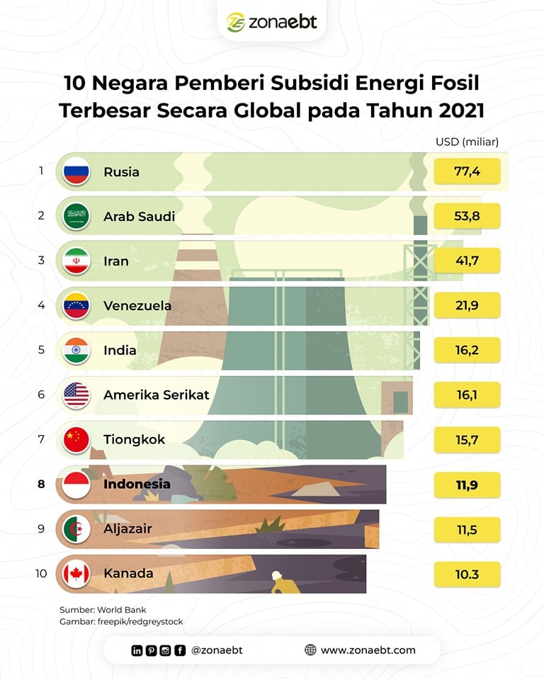 Nuclear: Rise Of Fossil Energy Subsidy Era zonaebt.com